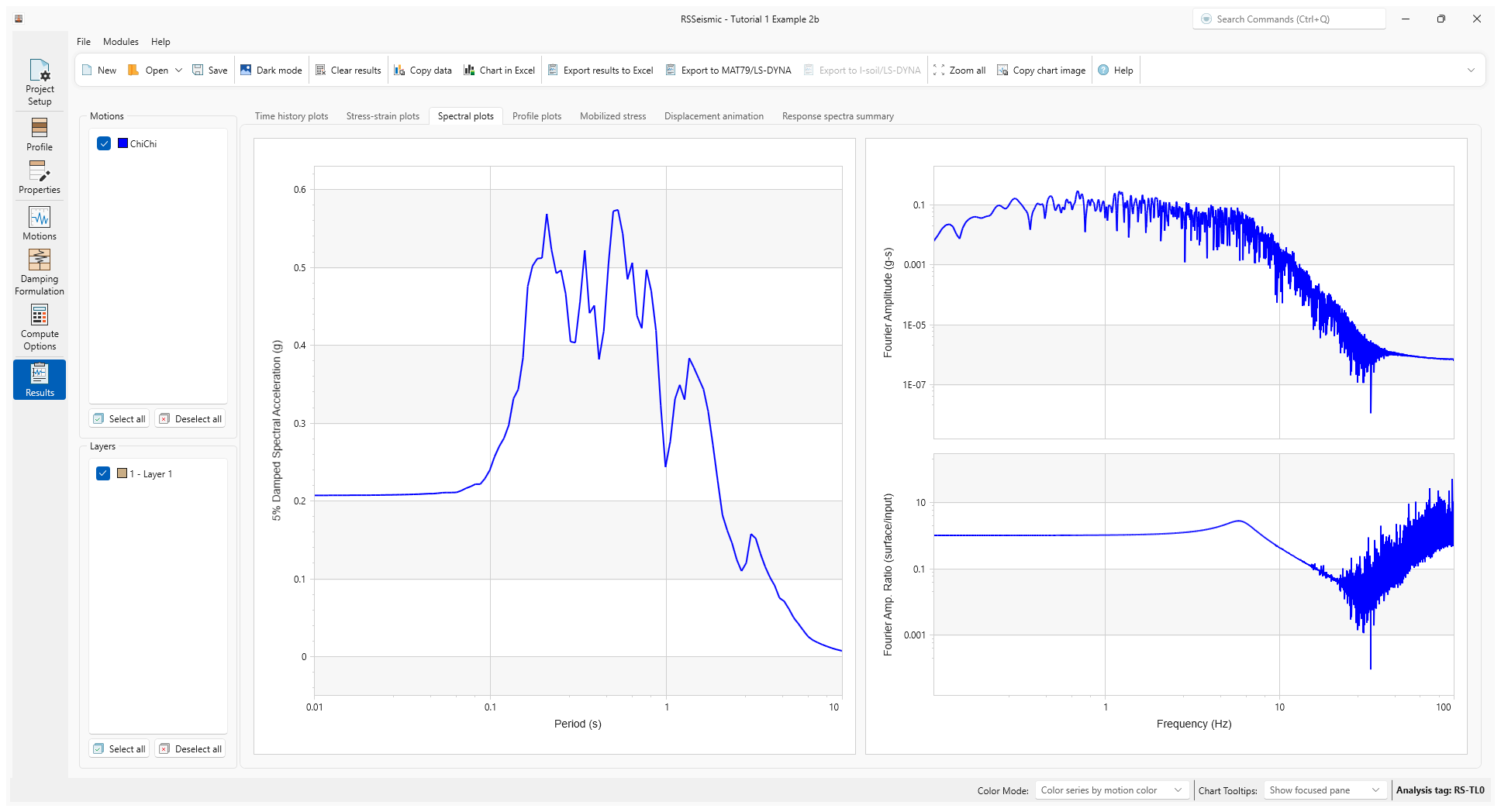 example 2b spectral plots
