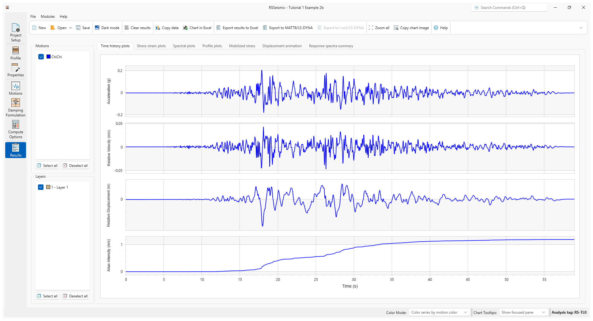 results time history plots ex 2b
