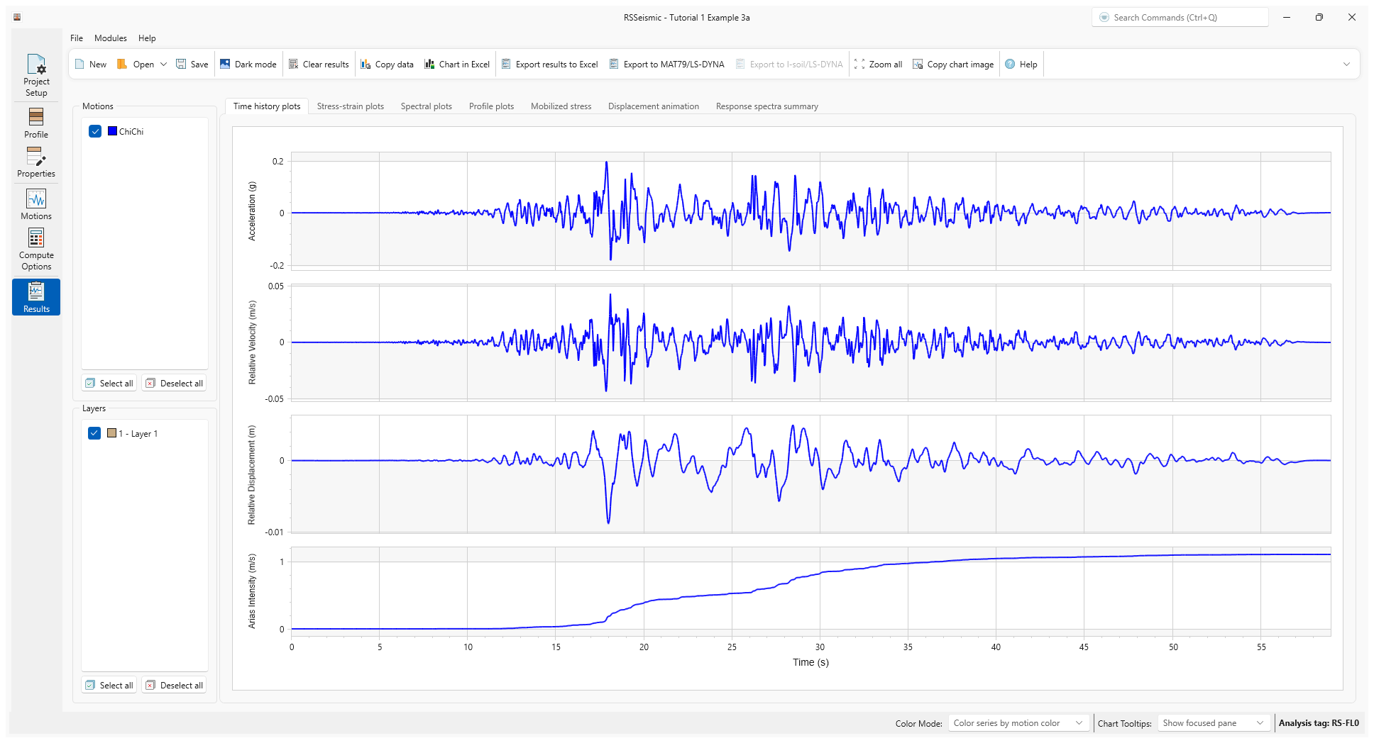 time history plots for example 3a