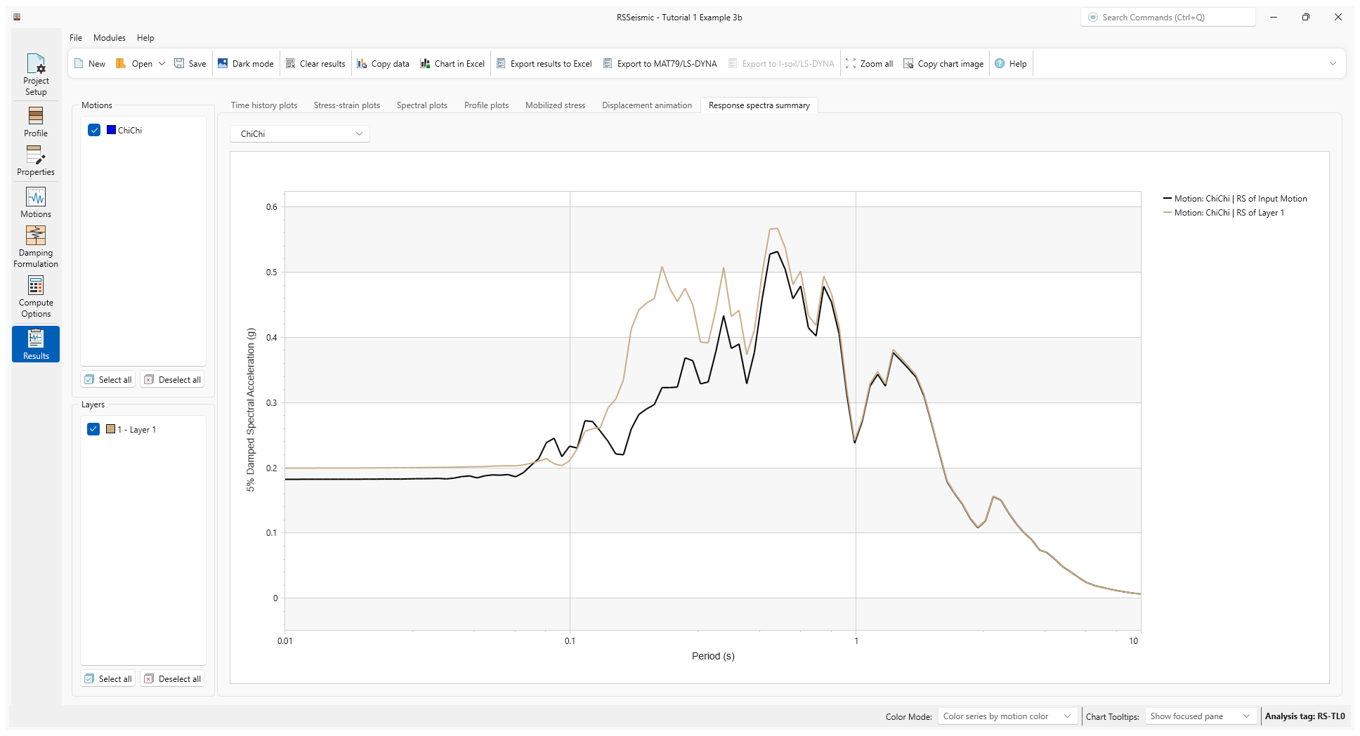 3b response spectra summary