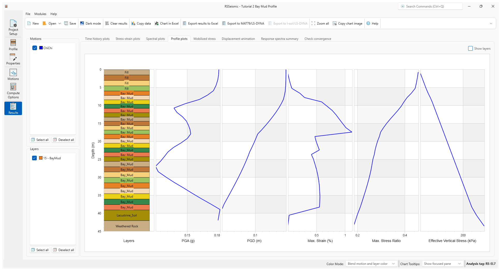Profile Plots