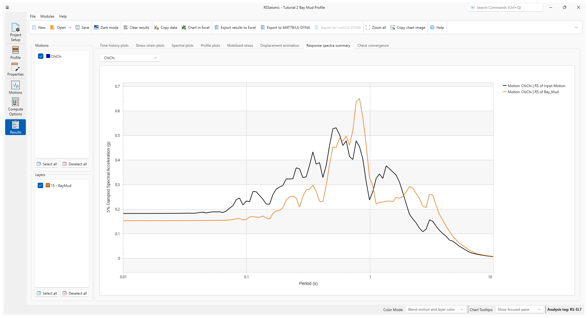 response spectra summary