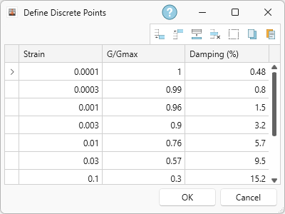 define discrete points dialog