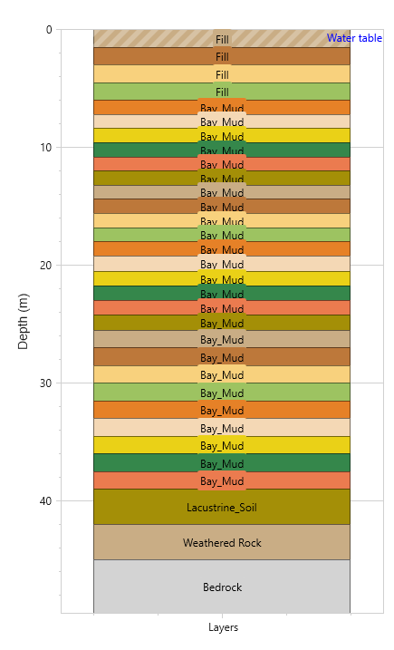mud soil profile