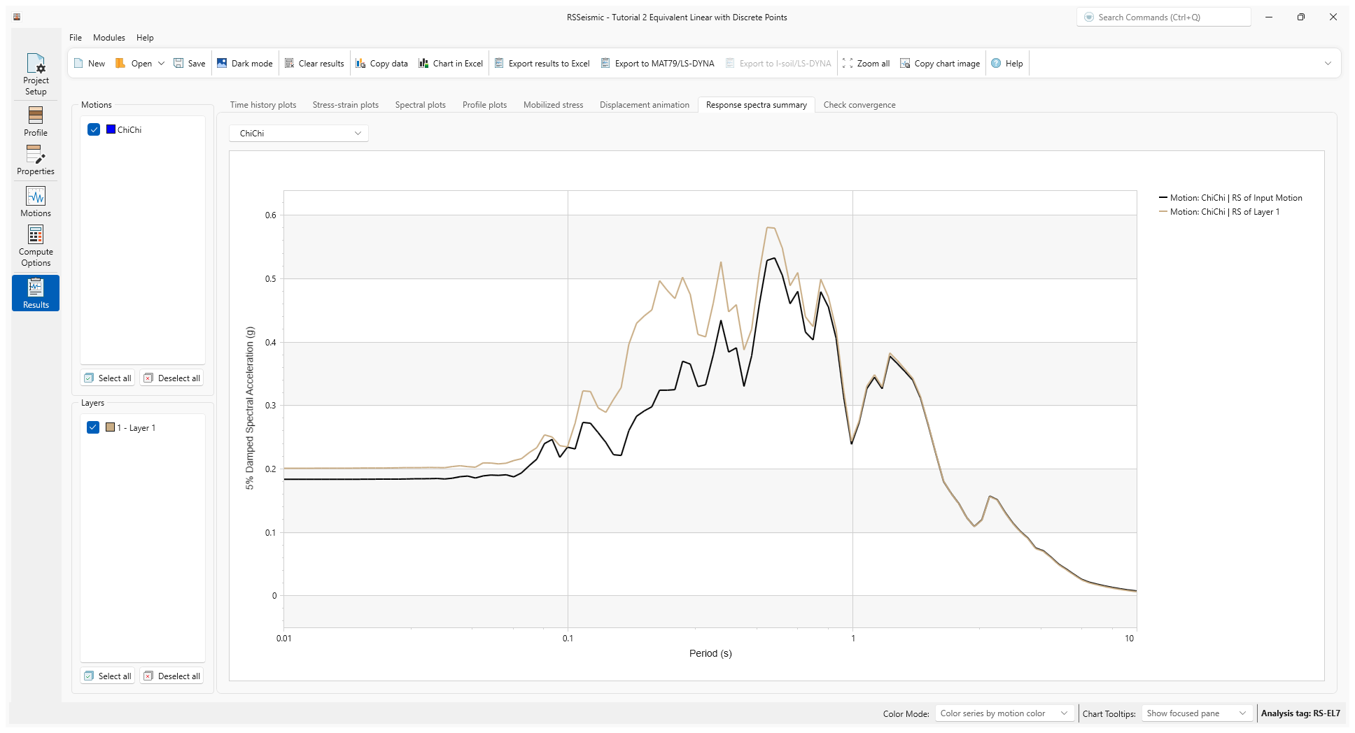 response spectra summary