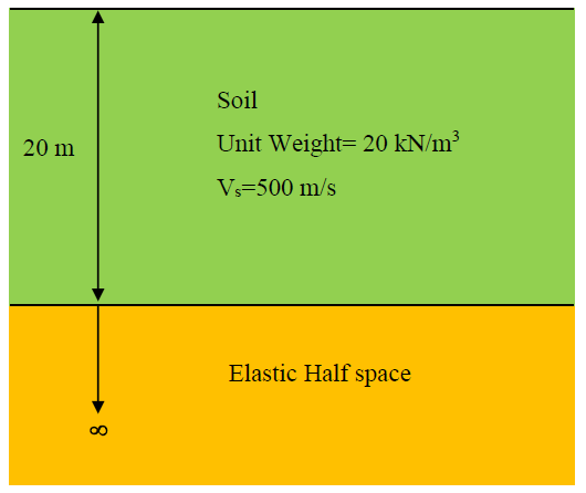 single soil layer column