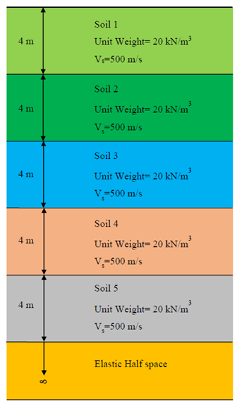 5 layer soil profile