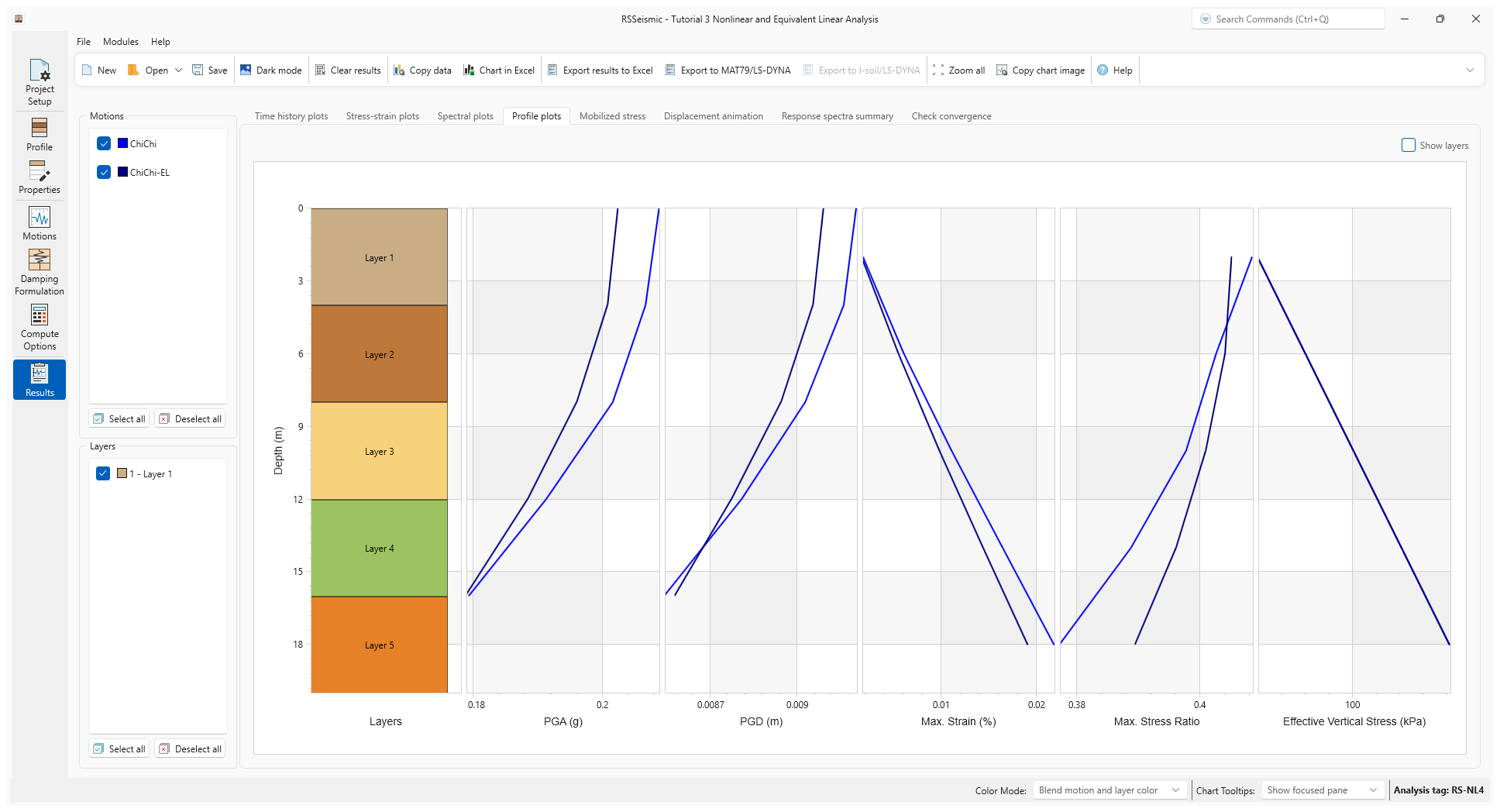 profile plots results