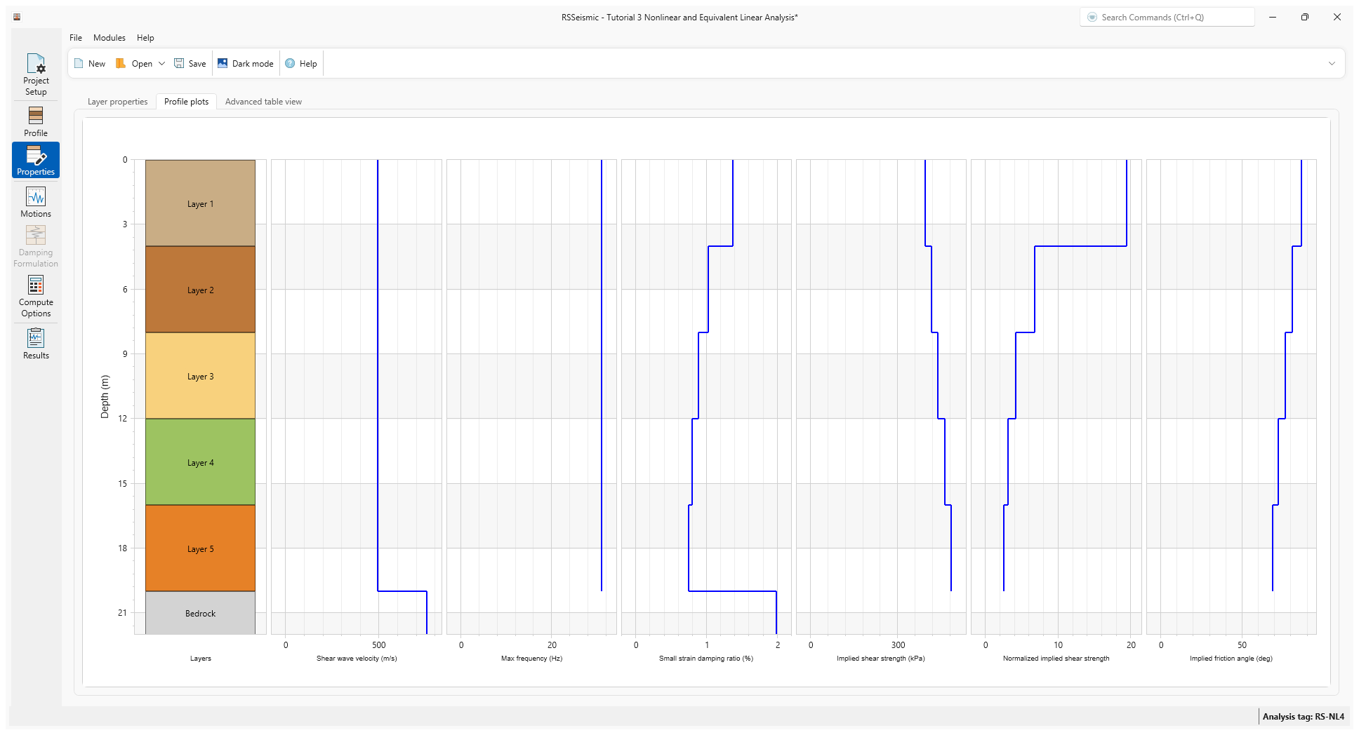 profile plots