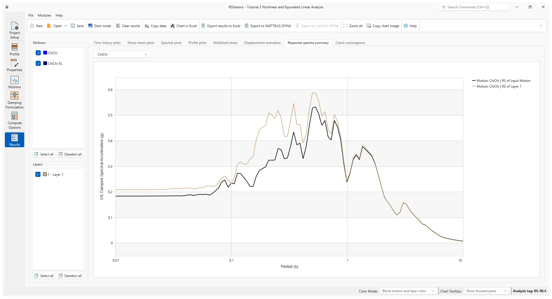 results spectra summary