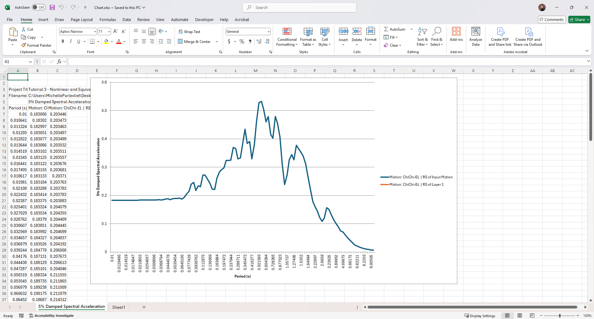 results in excel