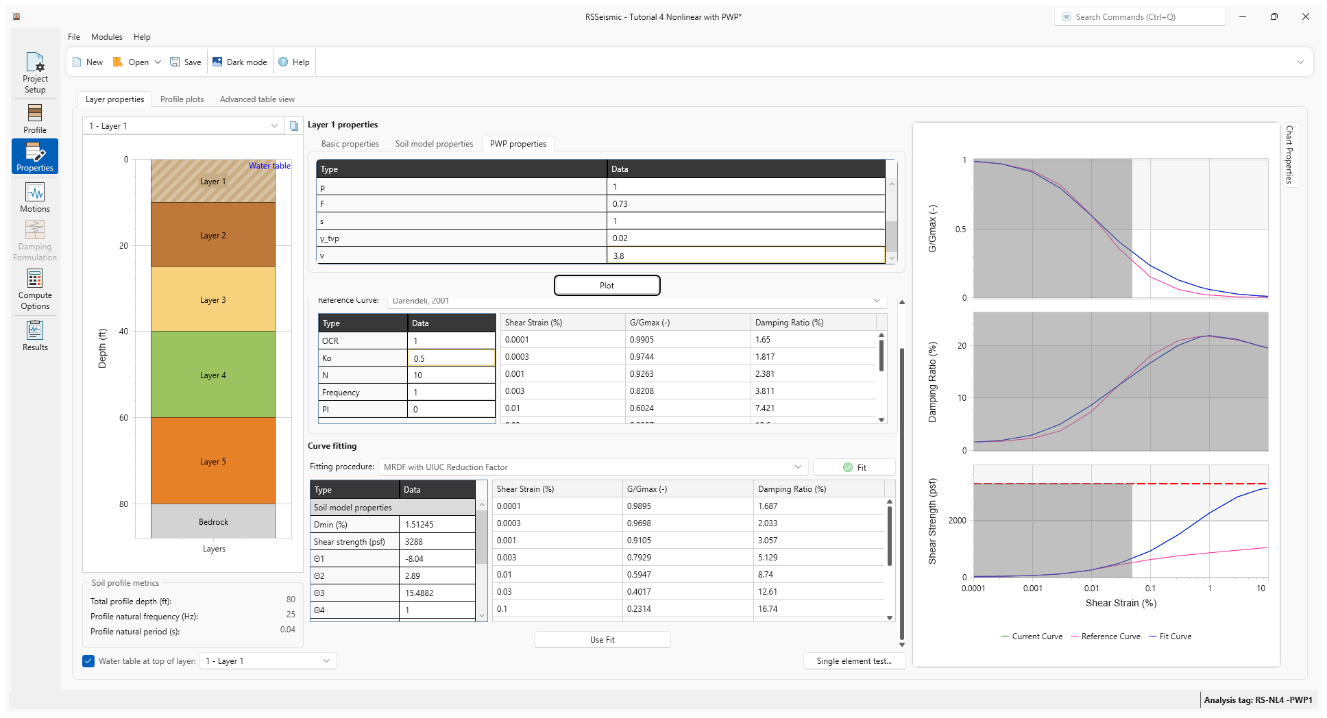 layer1 pwp properties
