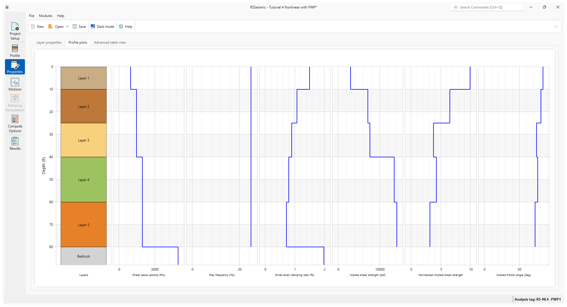 profile plots