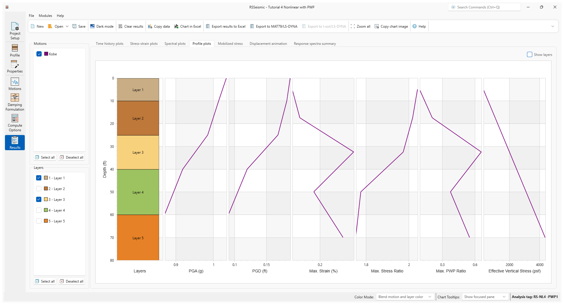 profile plots results
