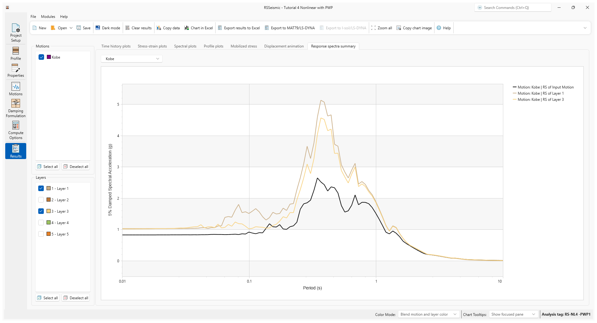 response spectra summary