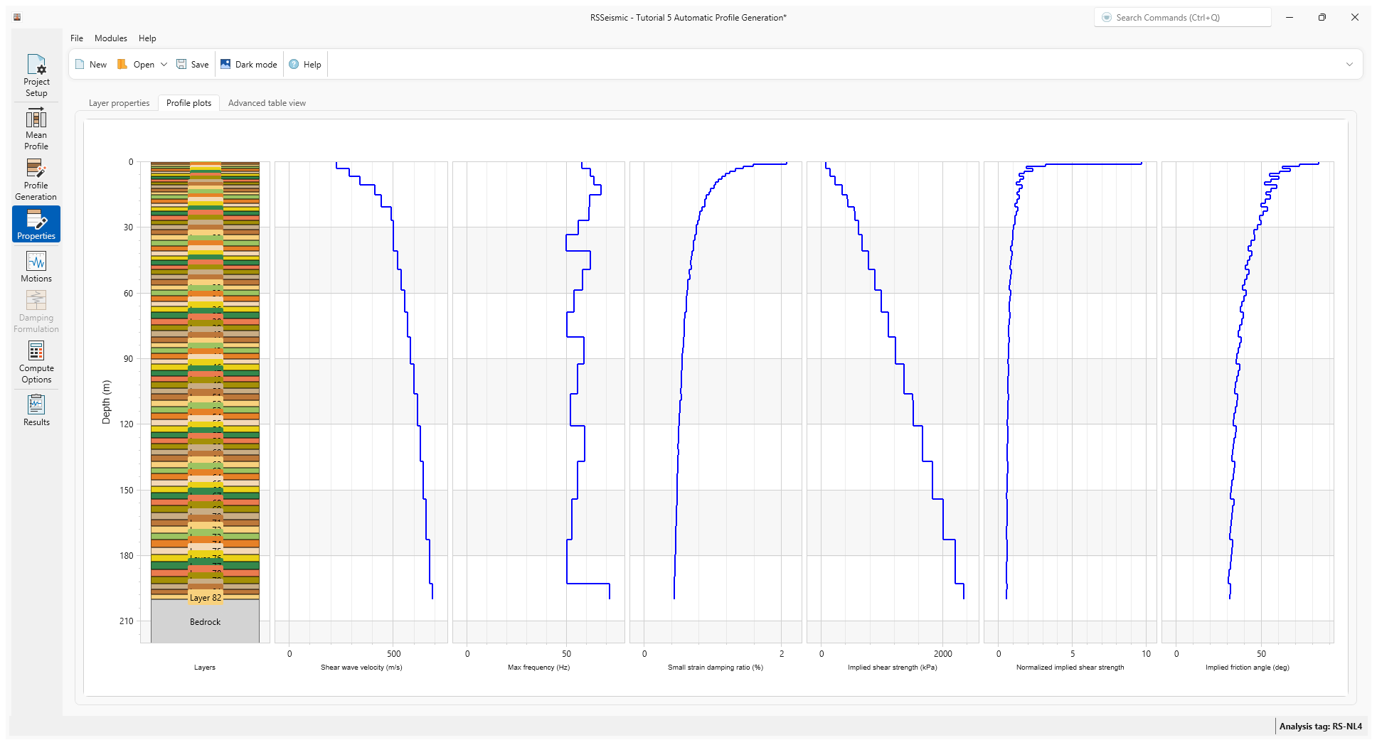 profile plots