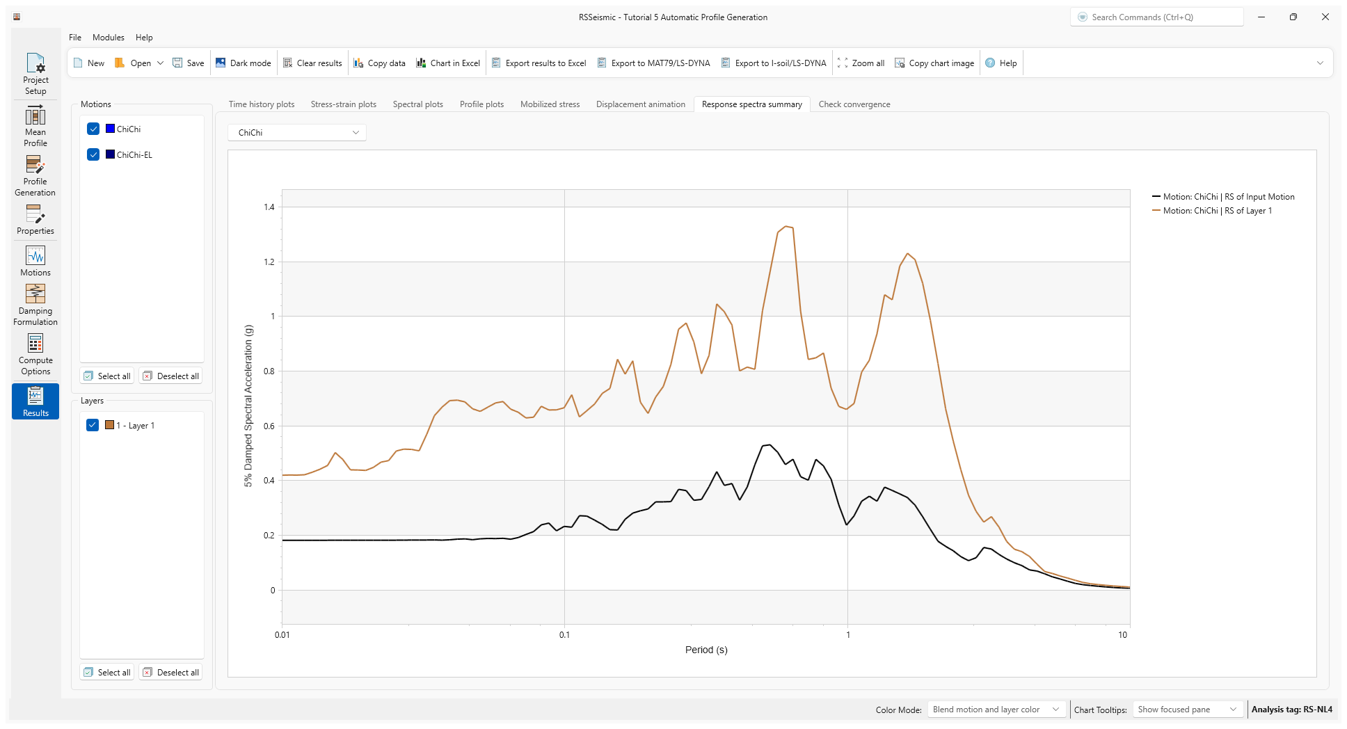 nonlinear results