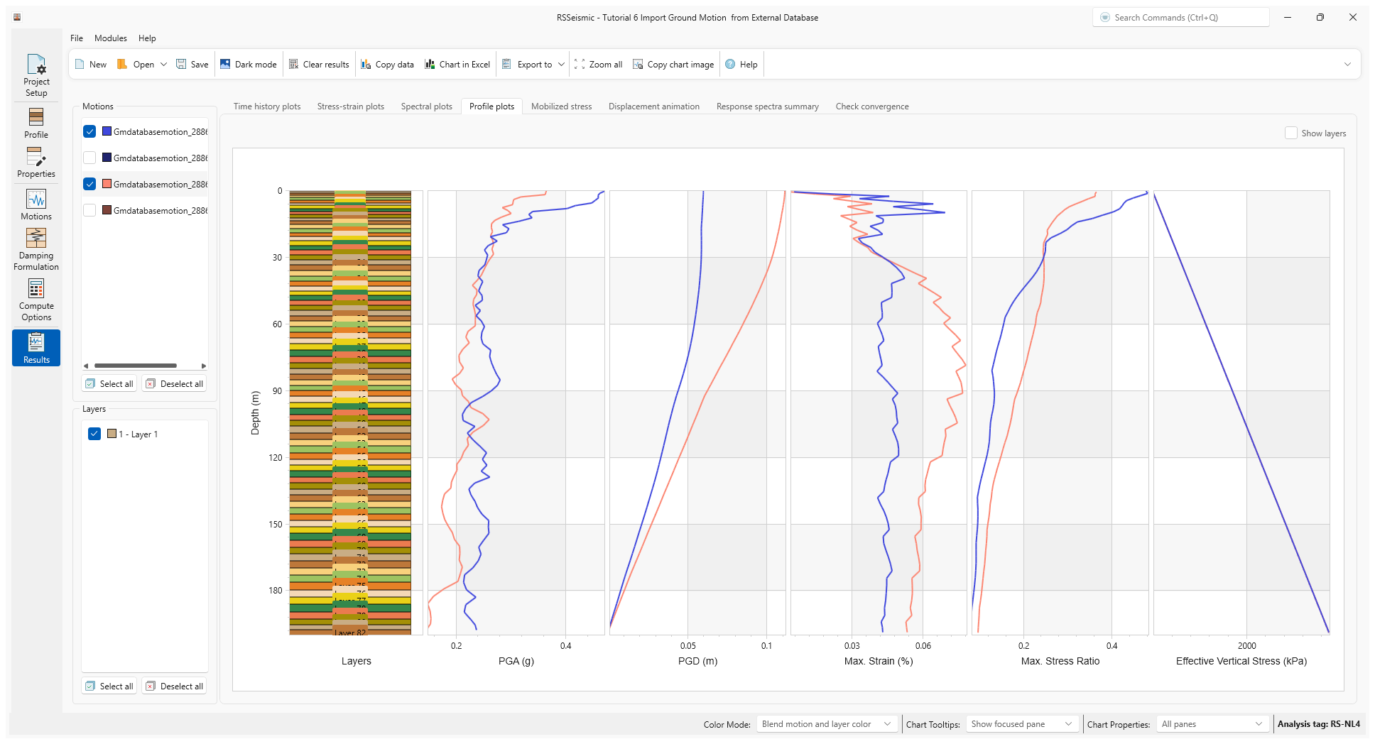 Results - Profile Plots