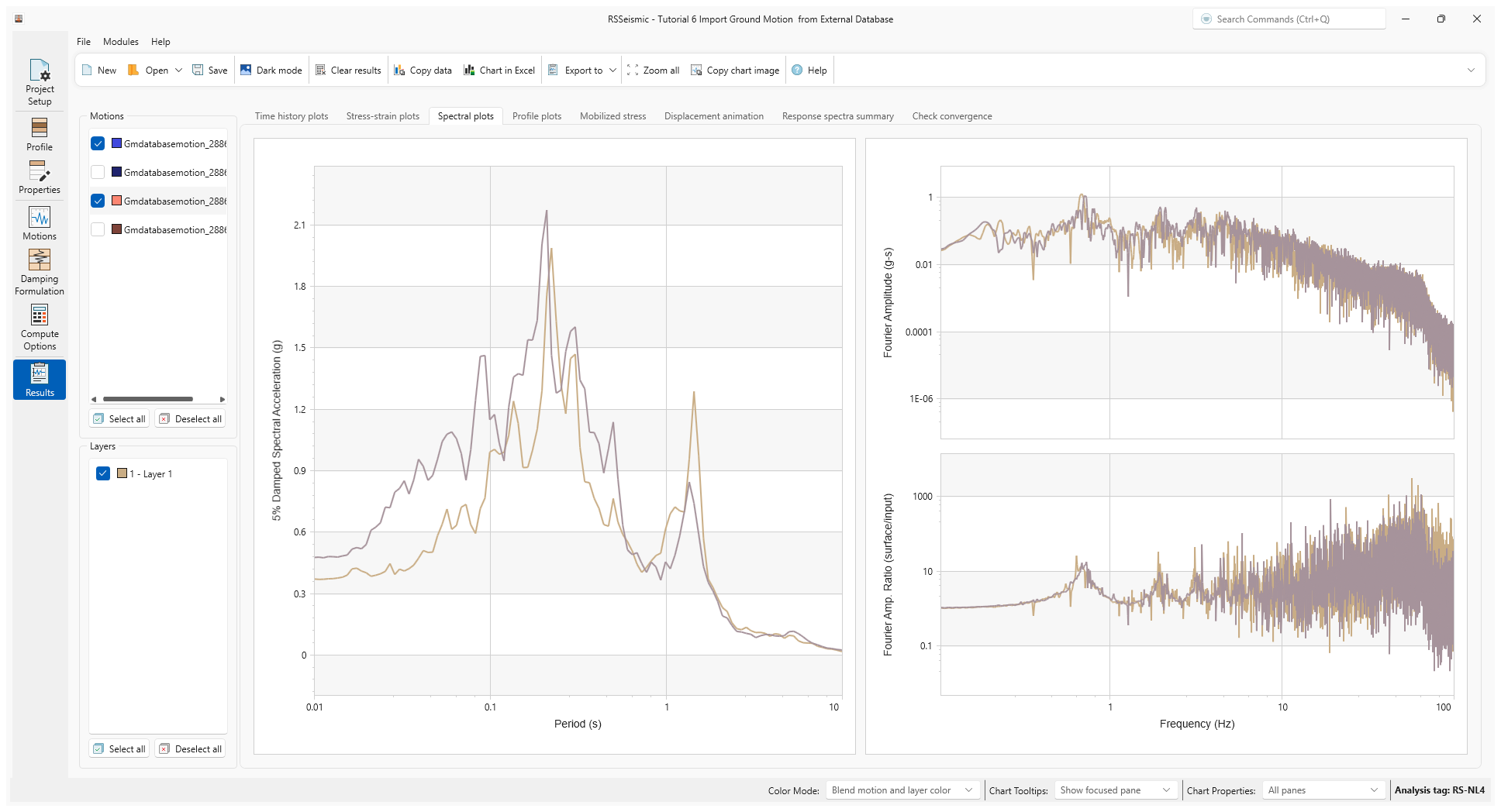 Results - Spectral Plots