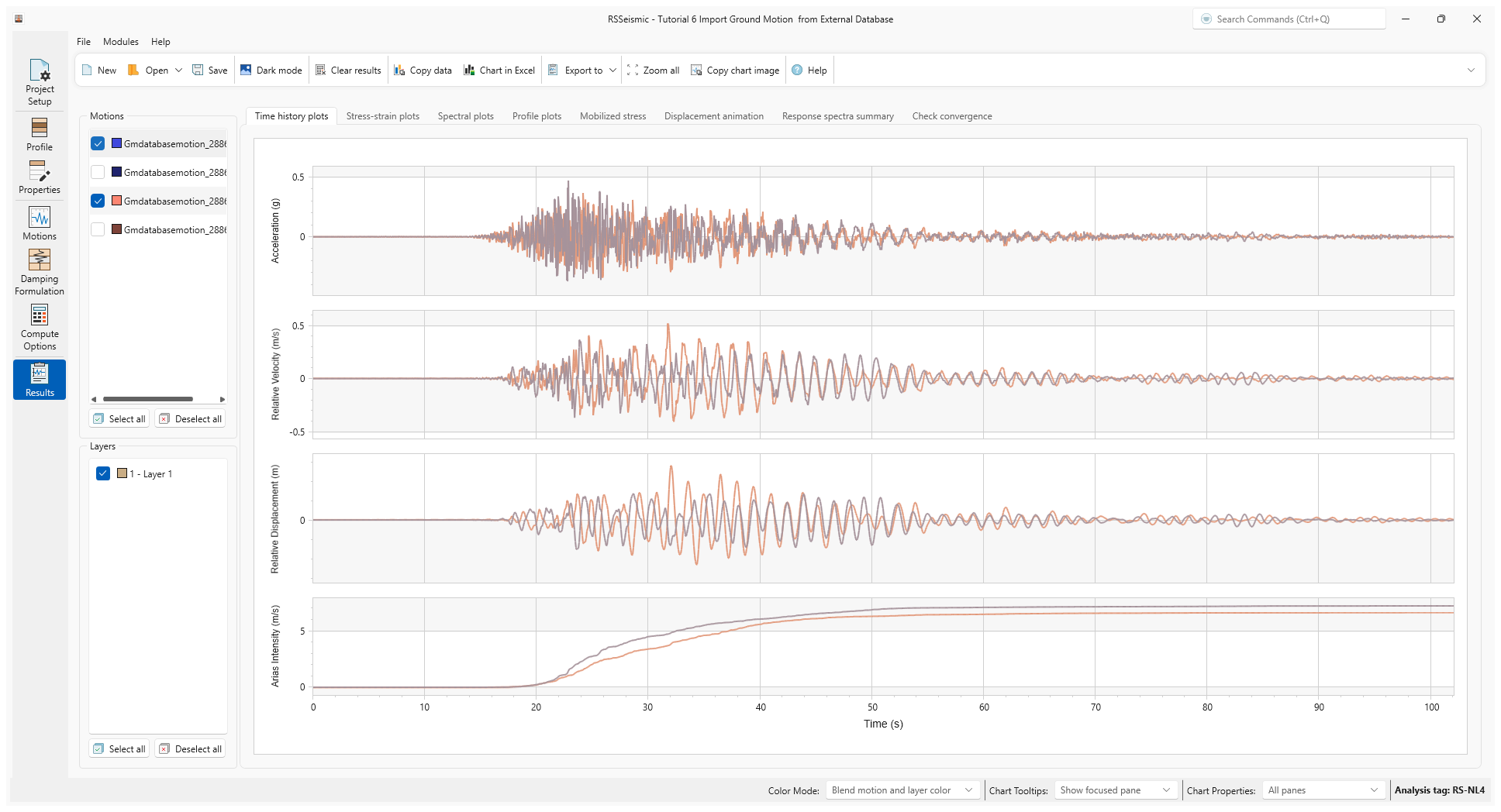 Results - Time History Plots