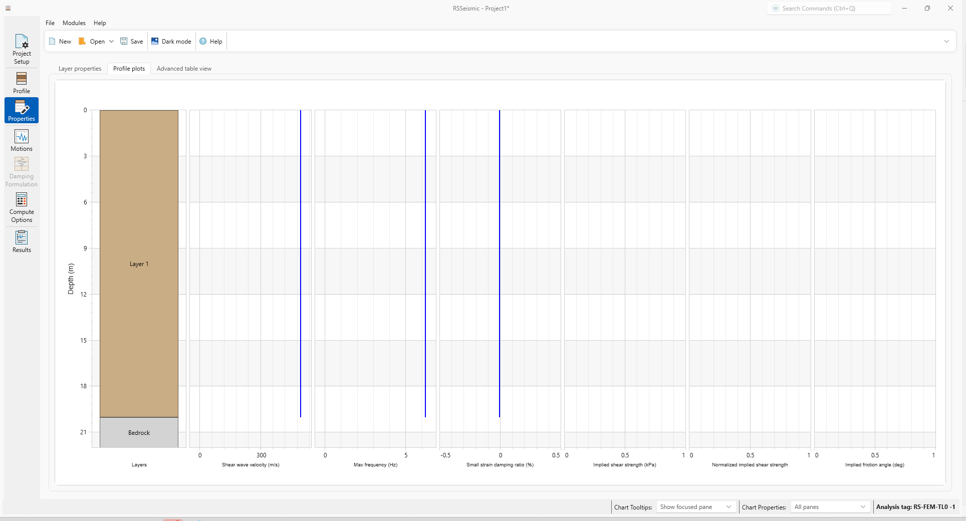 profile plots
