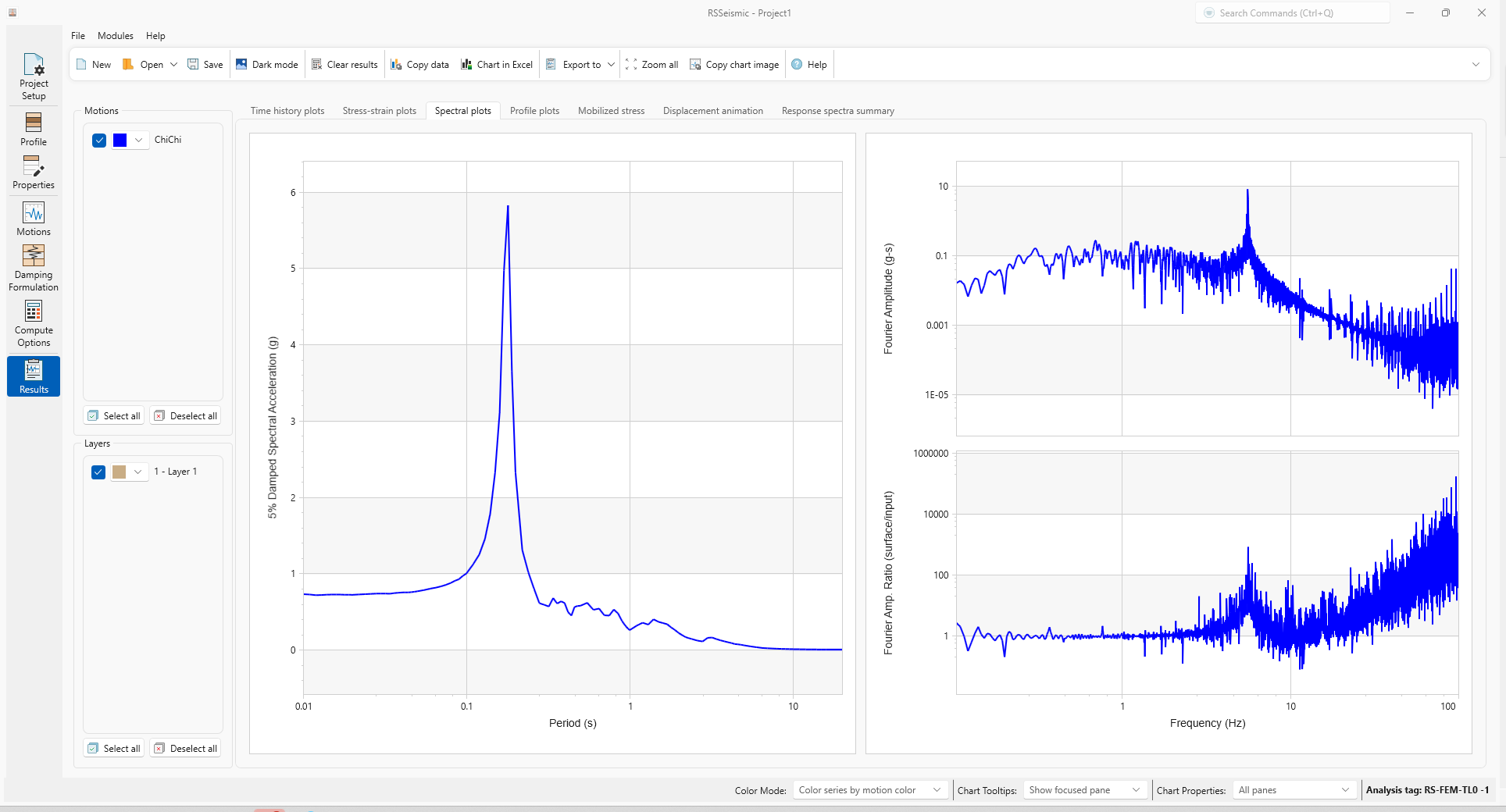 spectral plots