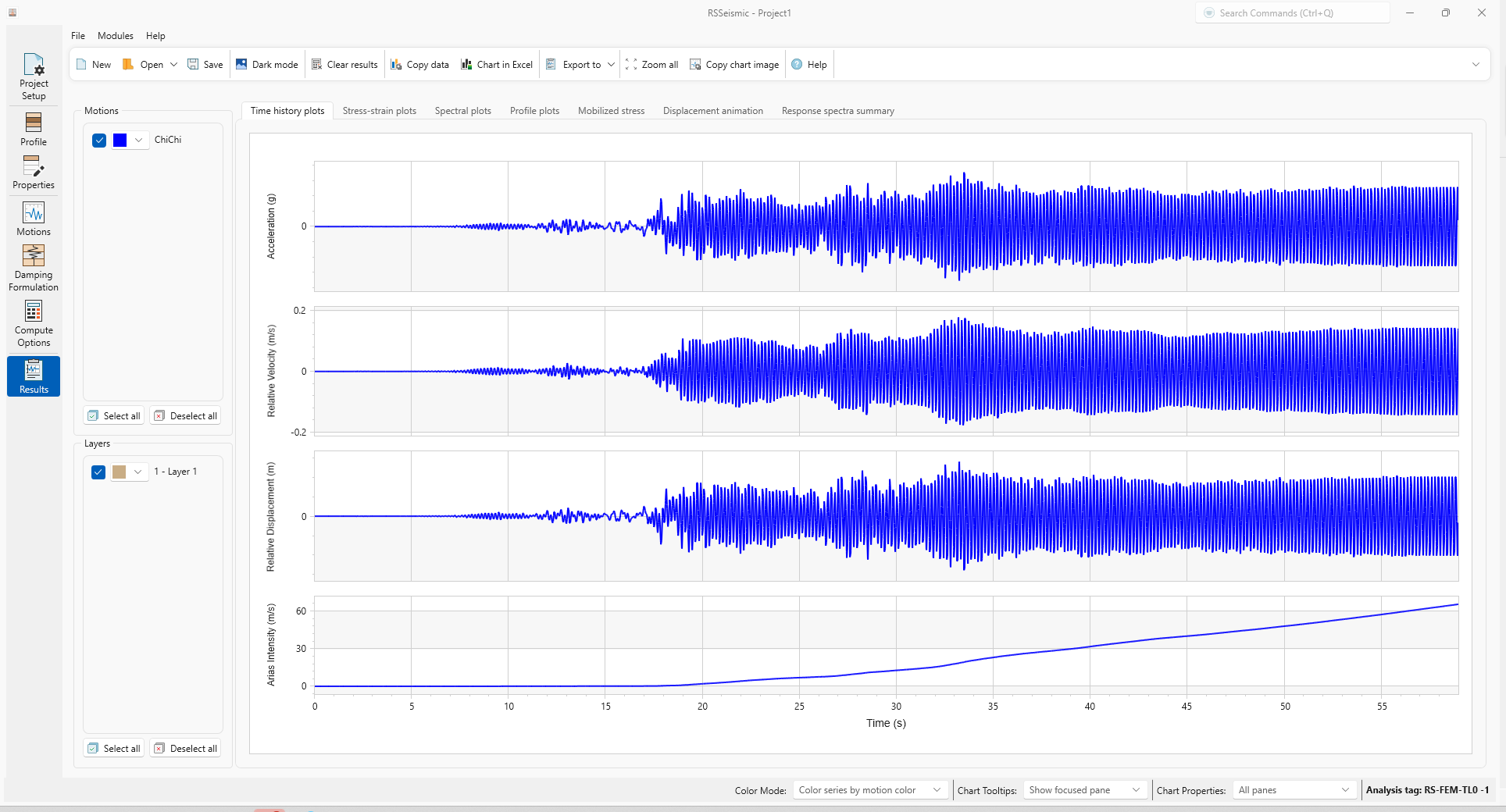 time history plots