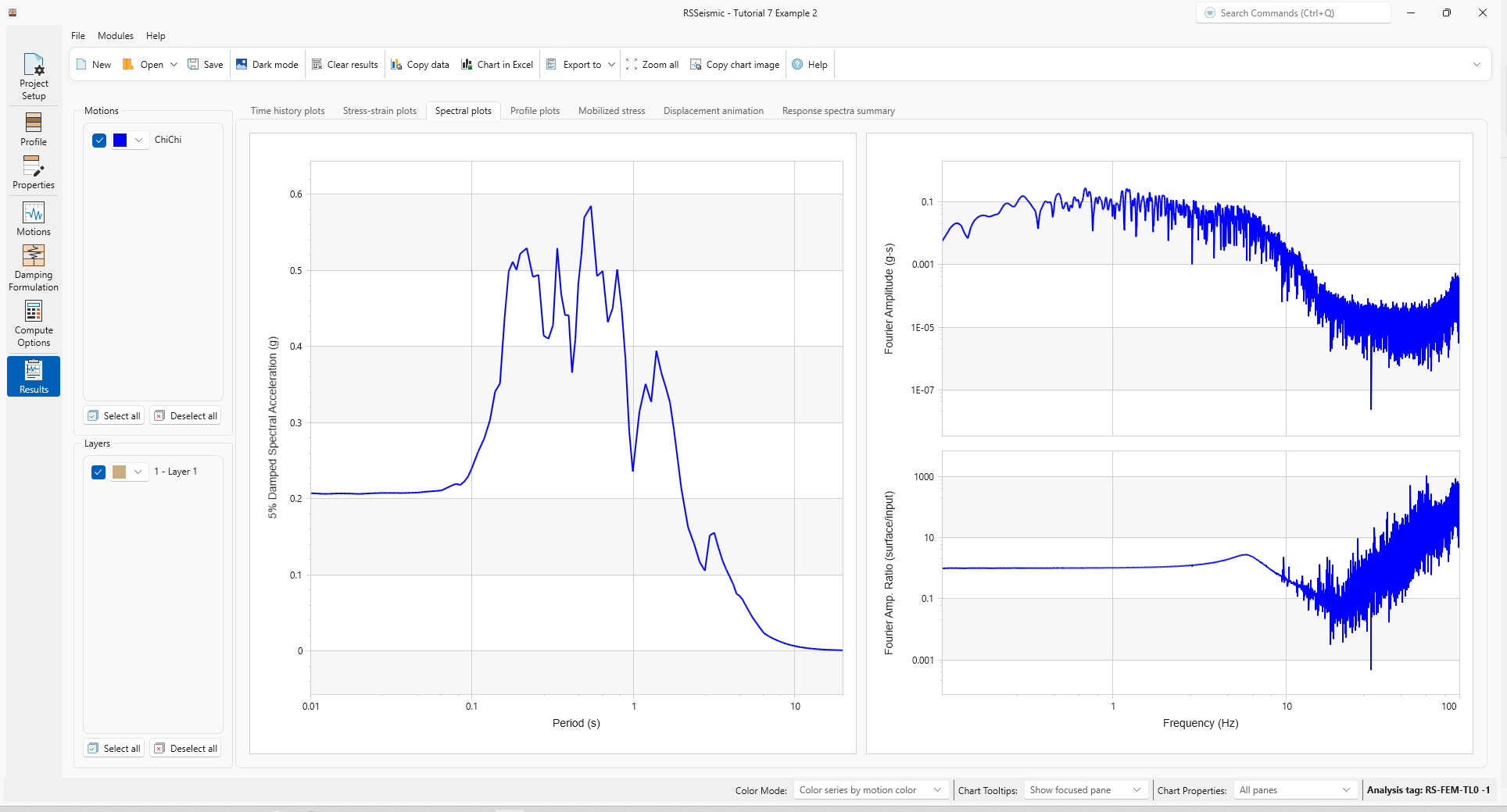 spectral plots