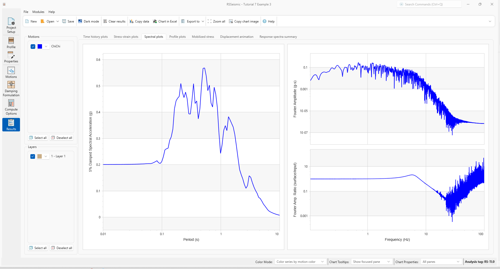 spectral plots
