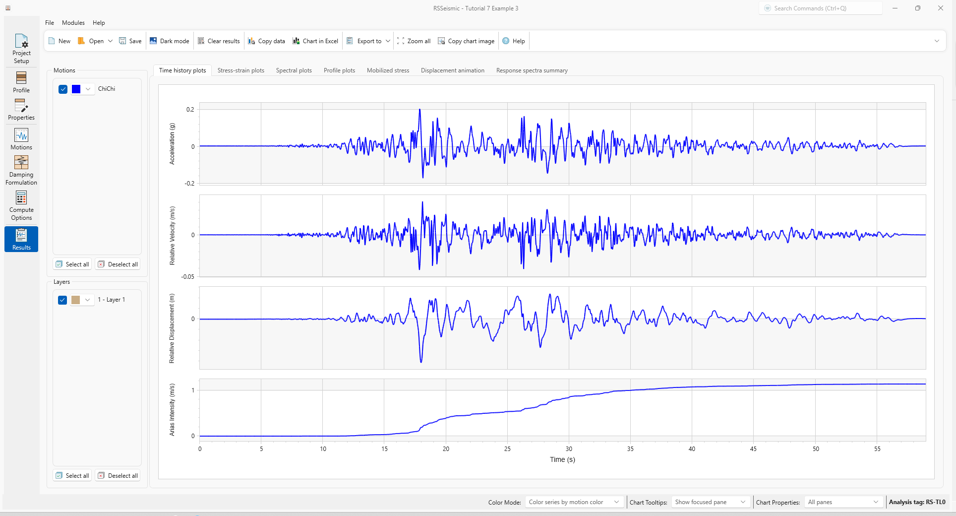 time history plots