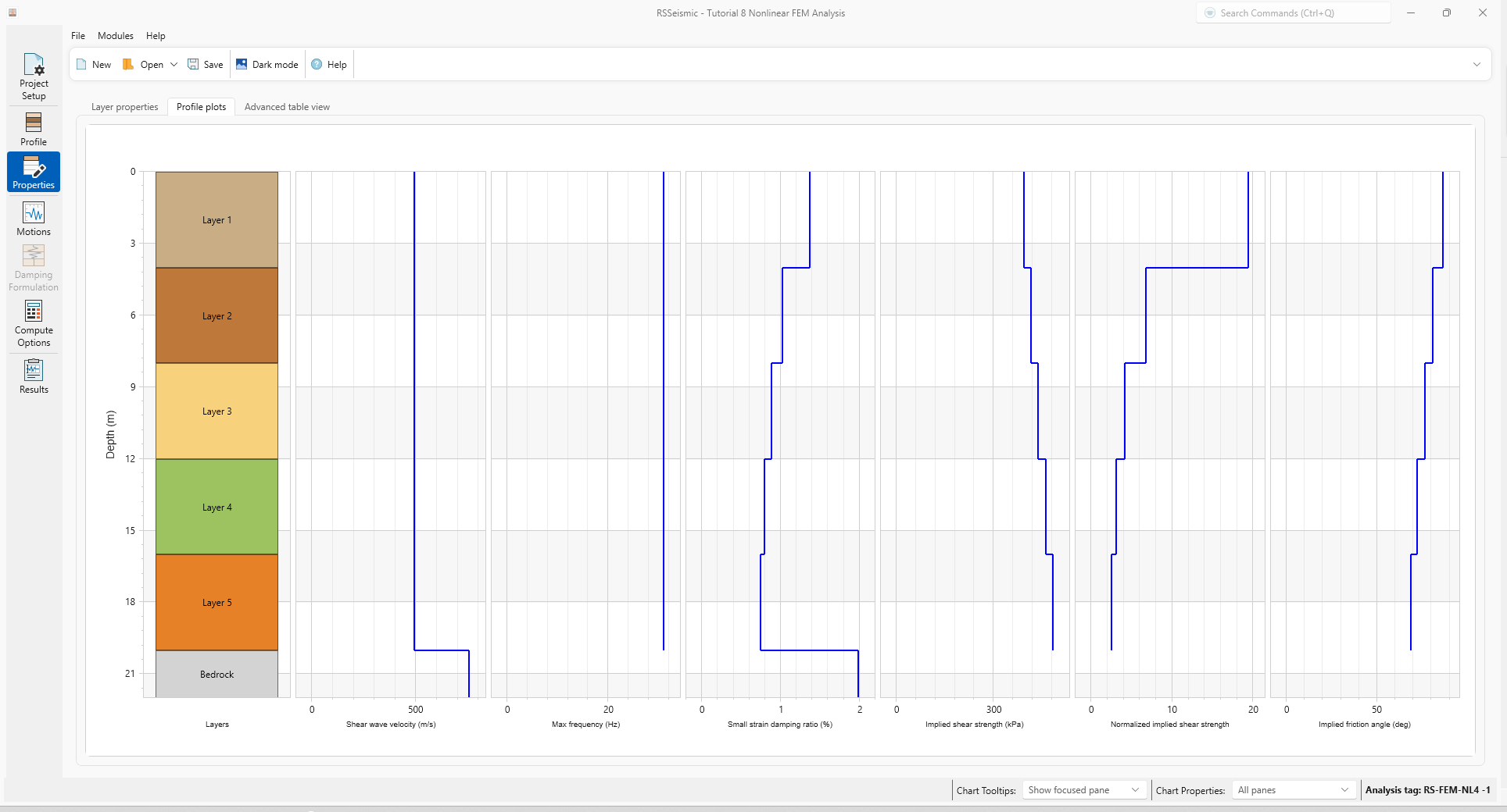 profile plots