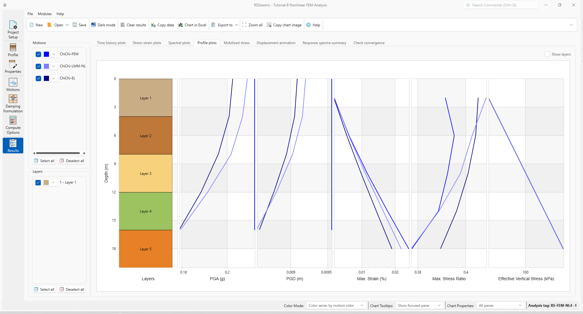 Profile plots
