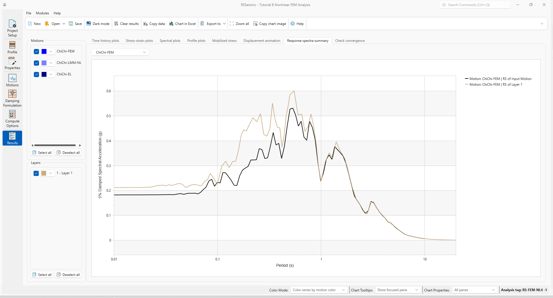 response spectra summary