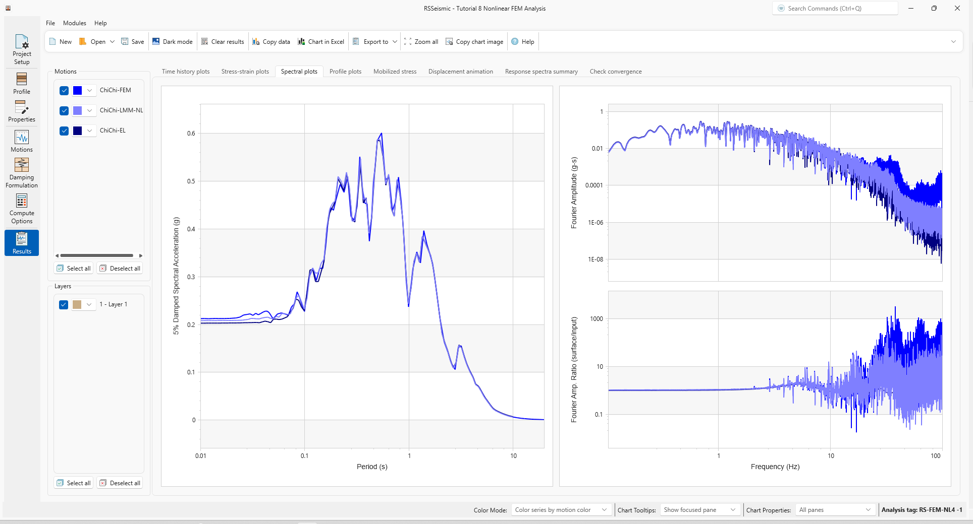 spectral plots