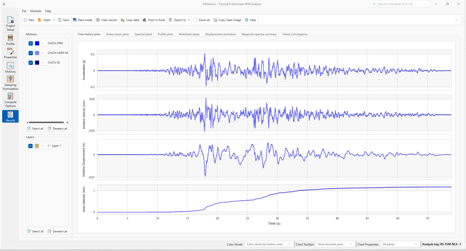 Time history plots