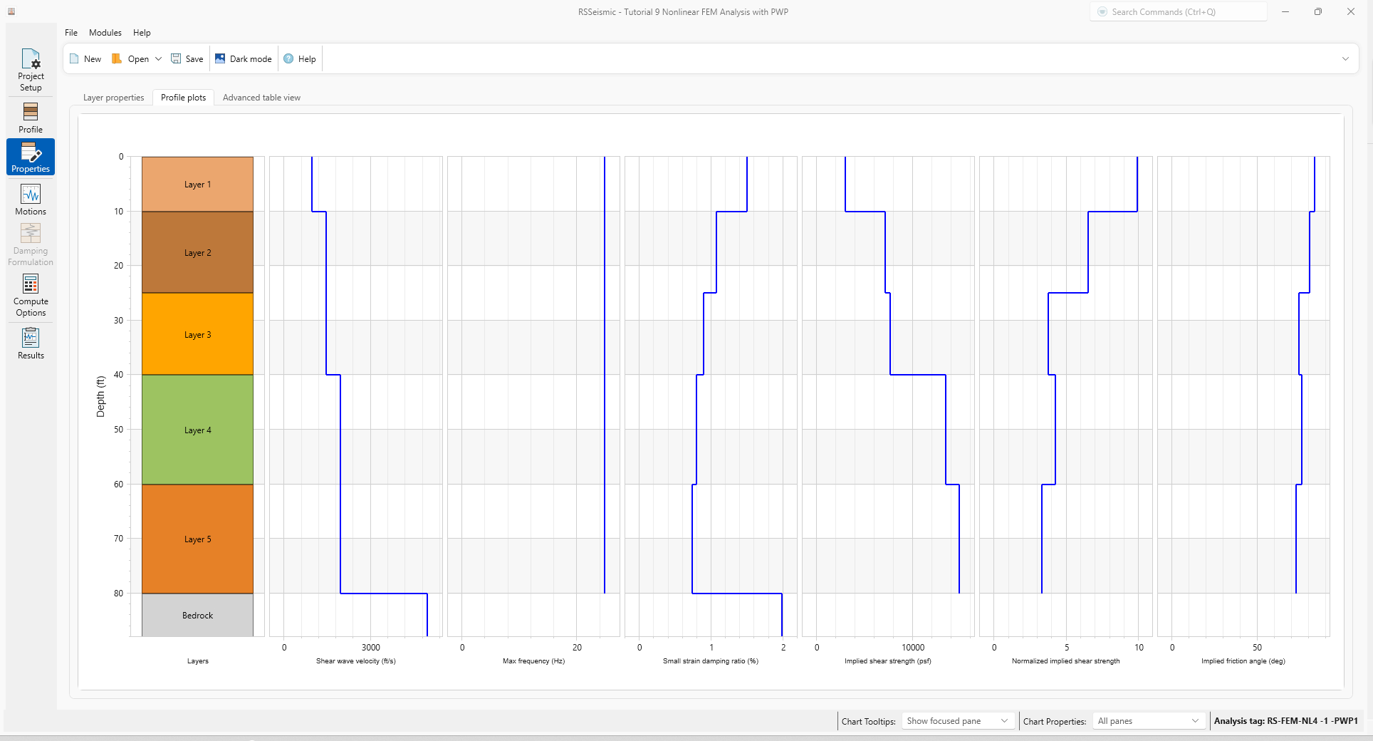 profile plots