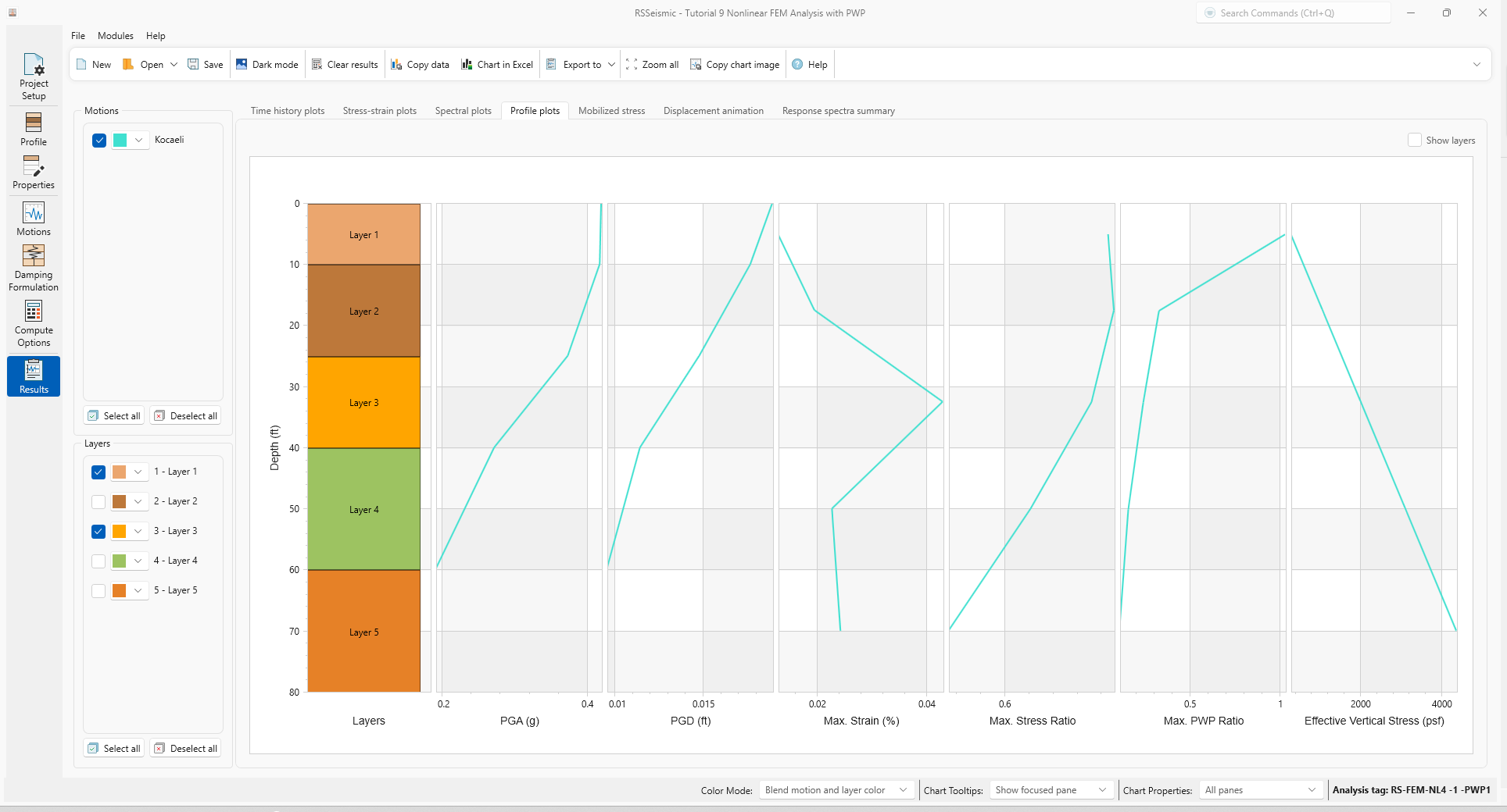 profile plots