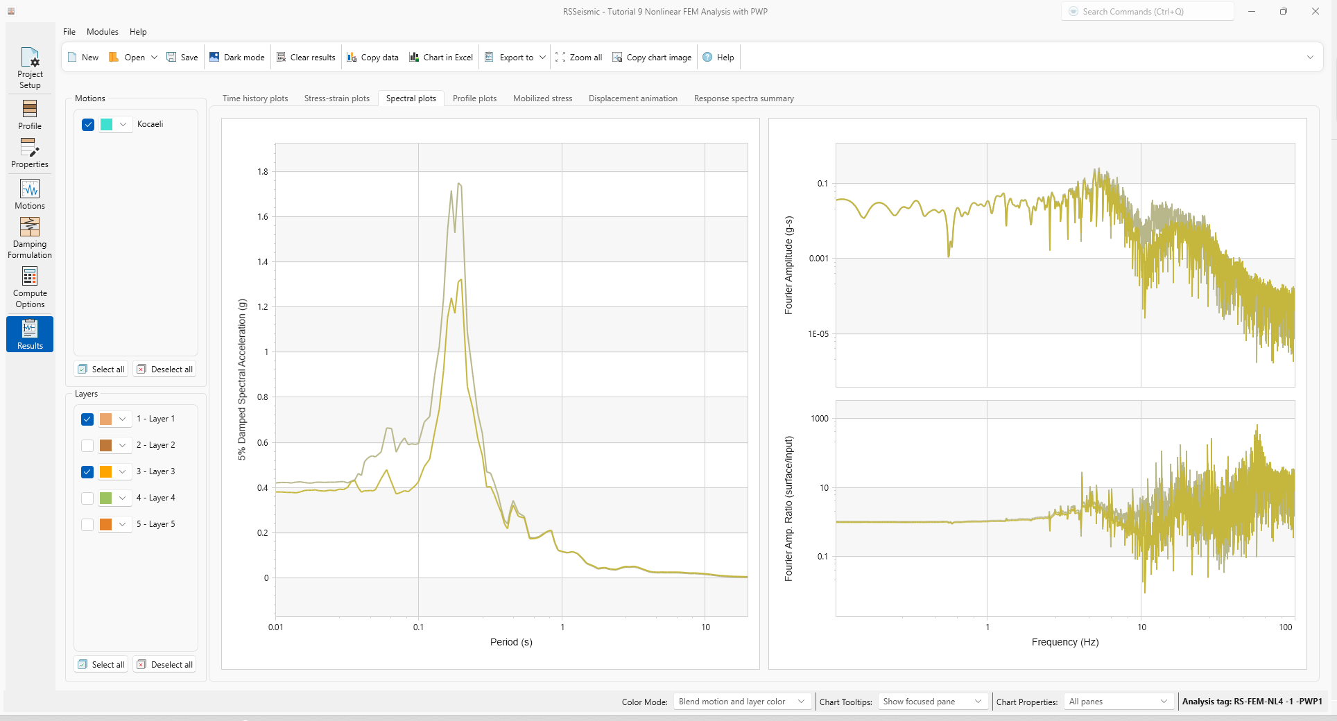 spectral plots