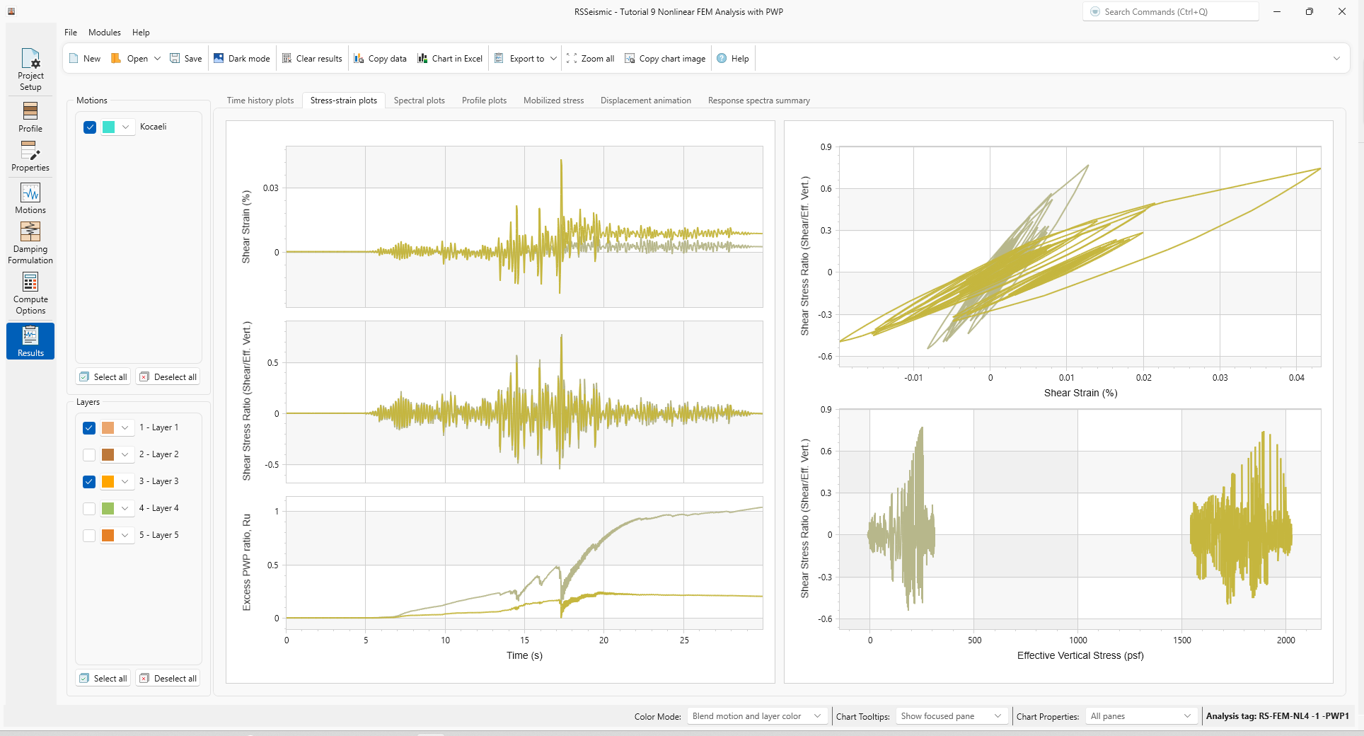 stress strain plots