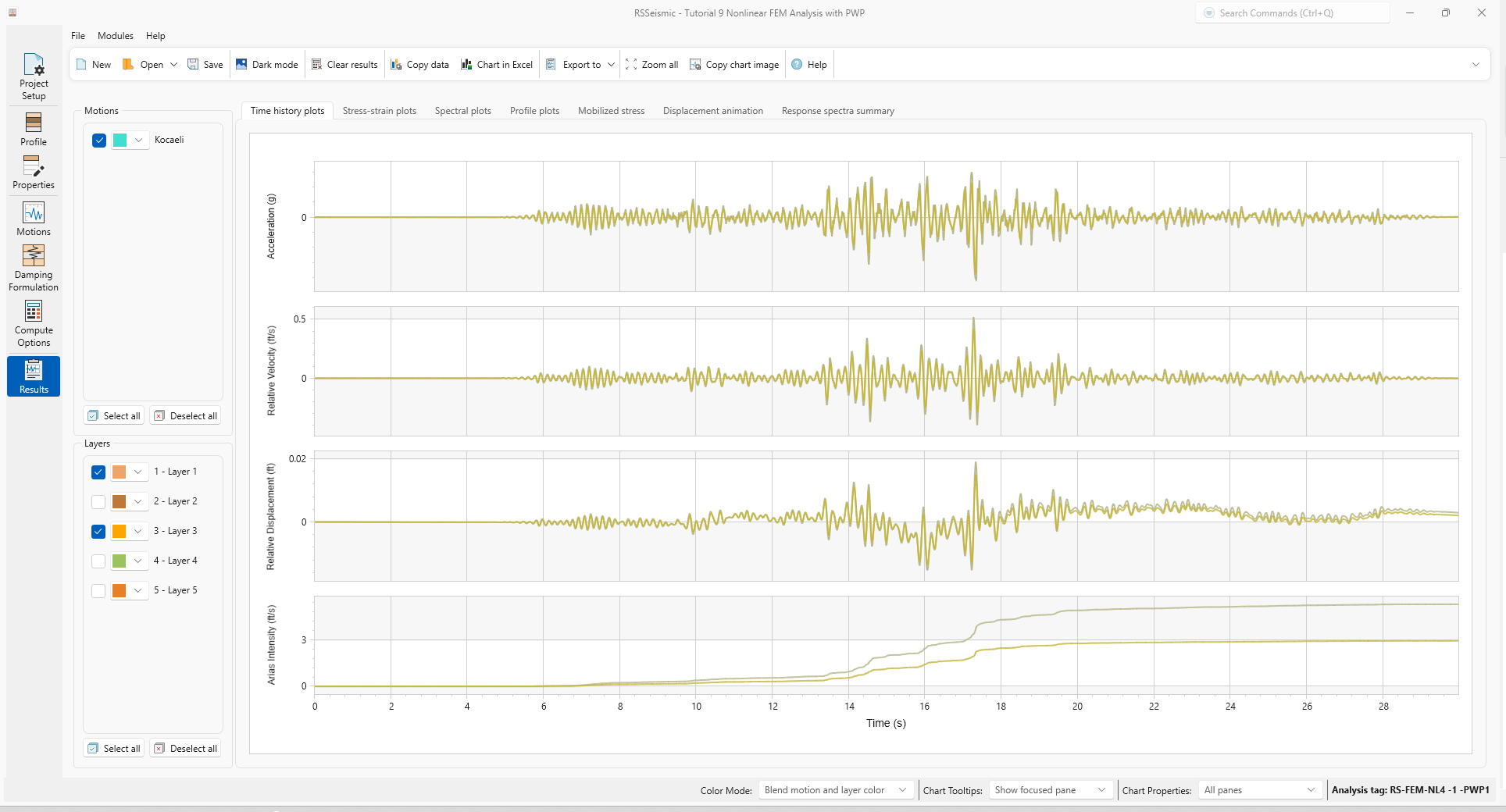 time history plots