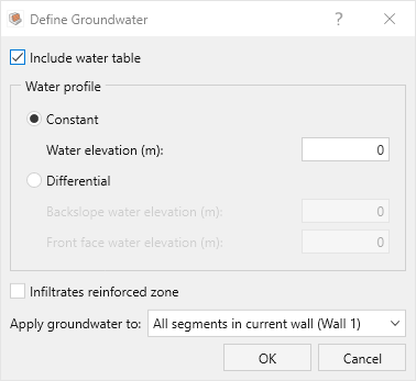 Define Groundwater