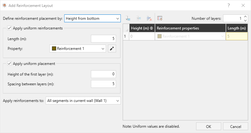 Add reinforcement Layout