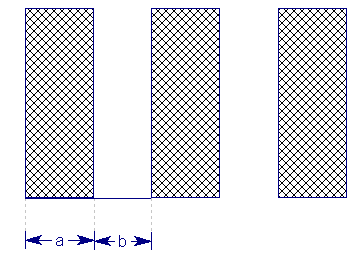 Coverage ratio