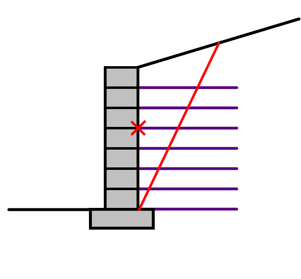 Connection Strength figure