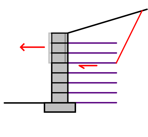 Internal sliding figure