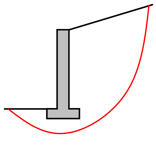 Overall stability figure