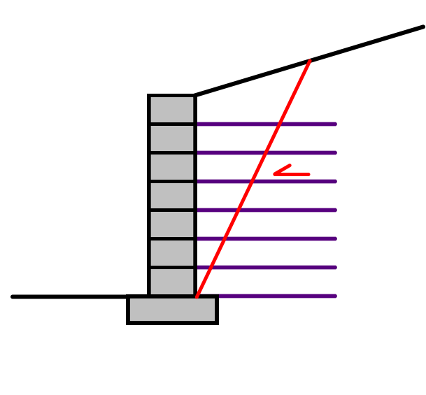 Pullout Strength figure