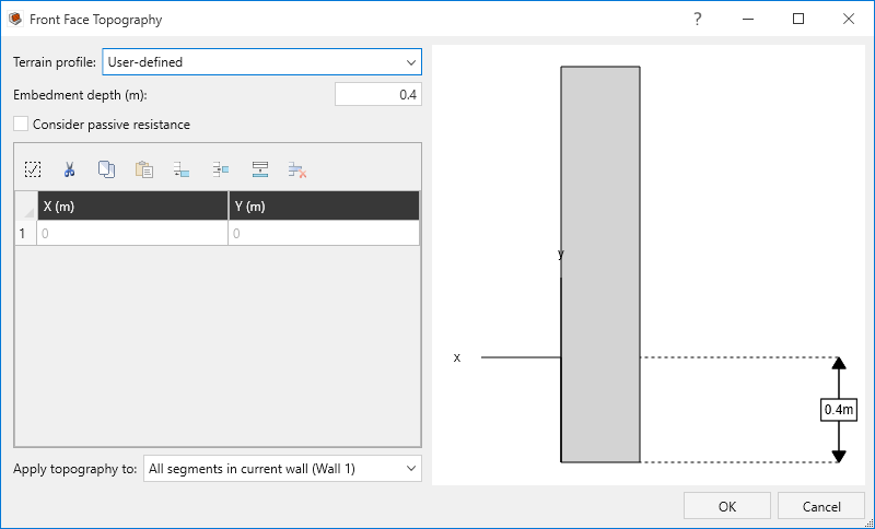 Front Face Topography - User-Defined Terrain Profile