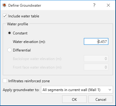 groundwater dialog