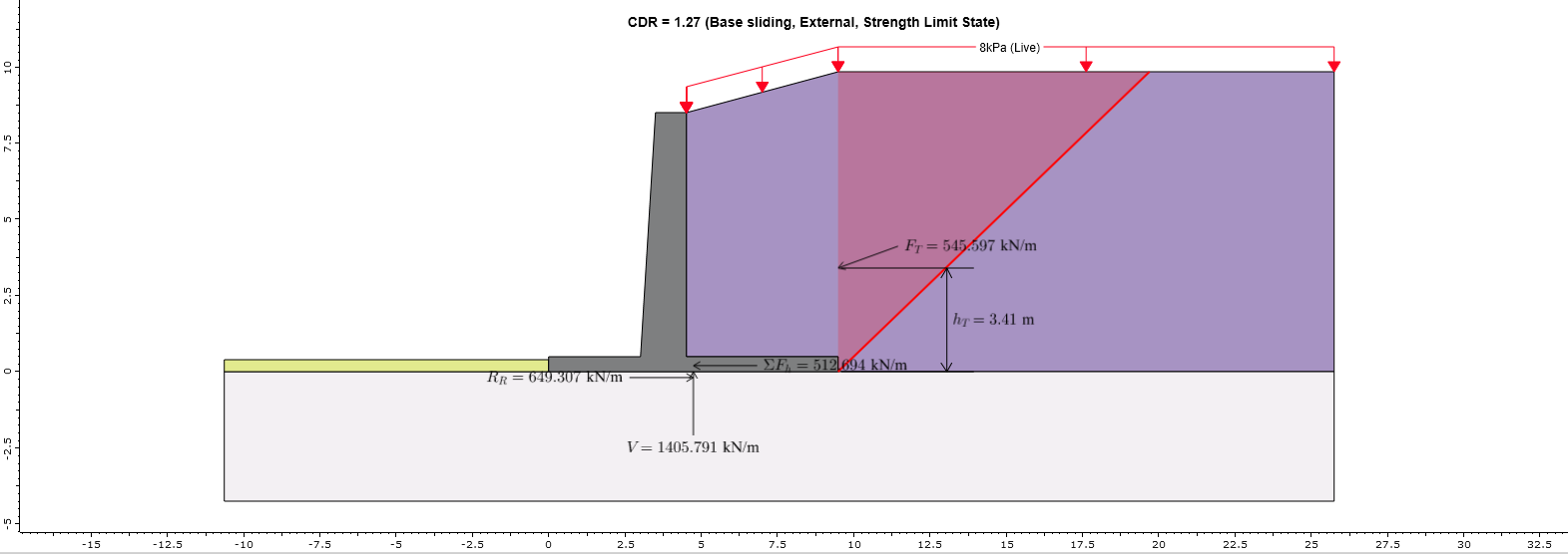 CDR = 1.27 (Base slide, External, Strength Limit State)